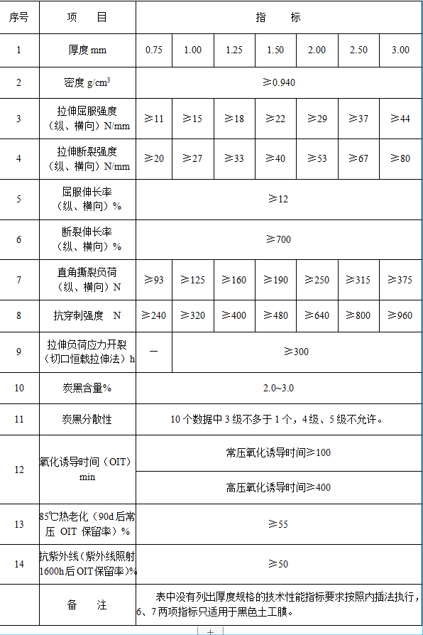 光面高密度聚乙烯土工膜(GH-2S型).png