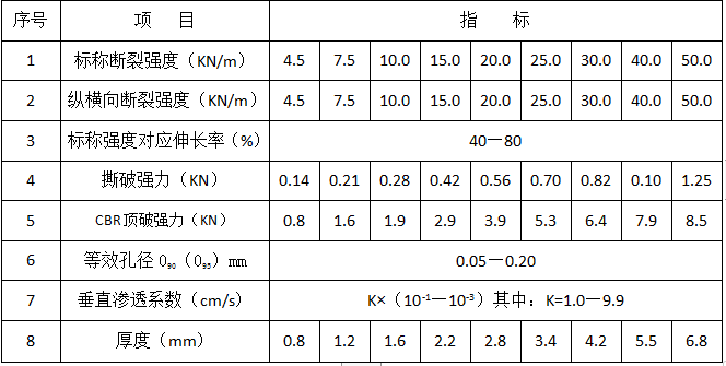 聚酯长纤土工布.png